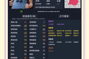  如何利用数据分析改进替补球员的表现：策略与实践